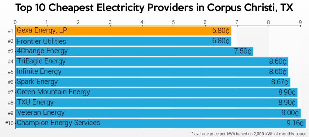 texas electricity power to choose