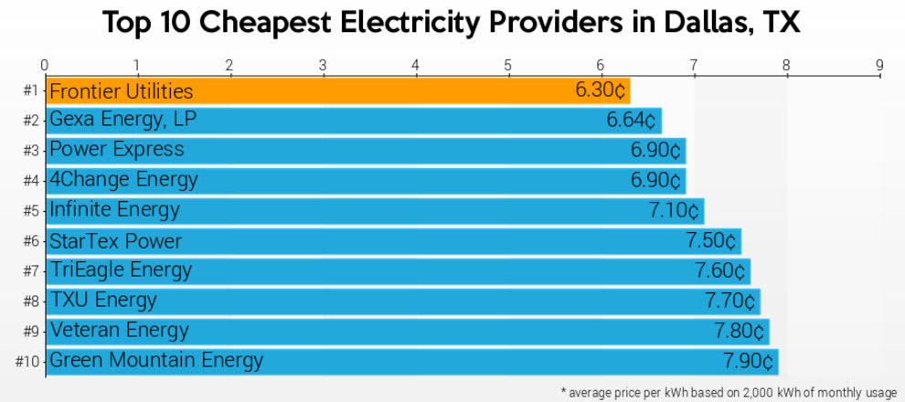 electricity brands