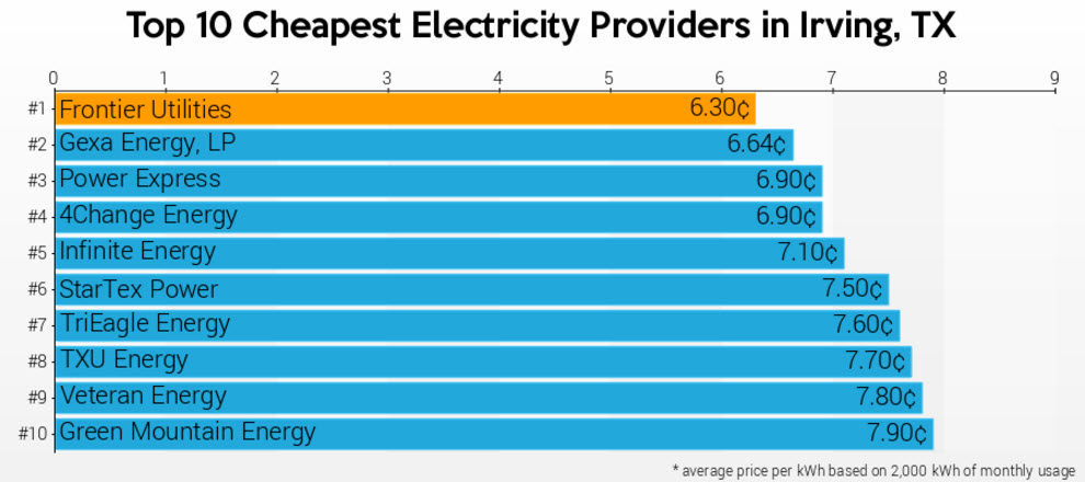 compare utility providers